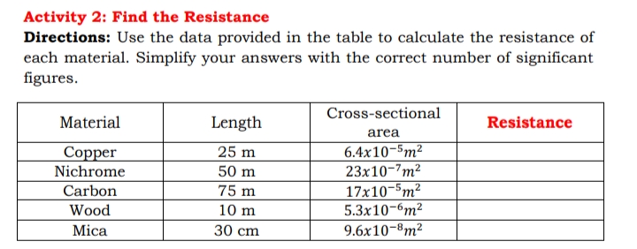 Activity 2: Find the Resistance
Directions: Use the data provided in the table to calculate the resistance of
each material. Simplify your answers with the correct number of significant
figures.
Cross-sectional
Material
Length
Resistance
area
6.4x10-5m²
23x10-7m2
25 m
Copper
Nichrome
50 m
17x10-5m²
5.3x10-6m²
Carbon
75 m
Wood
10 m
Mica
30 cm
9.6x10-8m²
