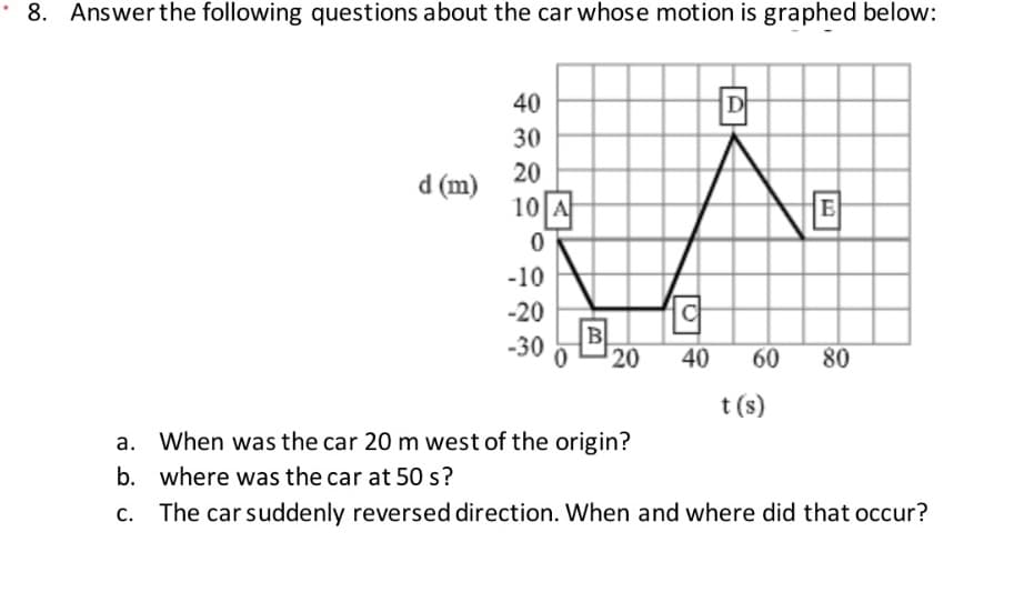 8. Answer the following questions about the car whose motion is graphed below:
40
30
20
(W) P
10|시
E
-10
-20
B
20
-30
40
60
80
t (s)
When was the car 20 m west of the origin?
b. where was the car at 50 s?
The car suddenly reversed direction. When and where did that occur?
