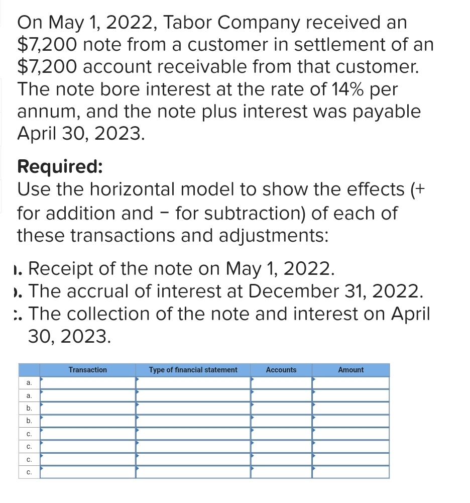 On May 1, 2022, Tabor Company received an
$7,200 note from a customer in settlement of an
$7,200 account receivable from that customer.
The note bore interest at the rate of 14% per
annum, and the note plus interest was payable
April 30, 2023.
Required:
Use the horizontal model to show the effects (+
for addition and - for subtraction) of each of
these transactions and adjustments:
1. Receipt of the note on May 1, 2022.
>. The accrual of interest at December 31, 2022.
:. The collection of the note and interest on April
30, 2023.
a.
a.
b.
b.
C.
C.
C.
C.
Transaction
Type of financial statement
Accounts
Amount