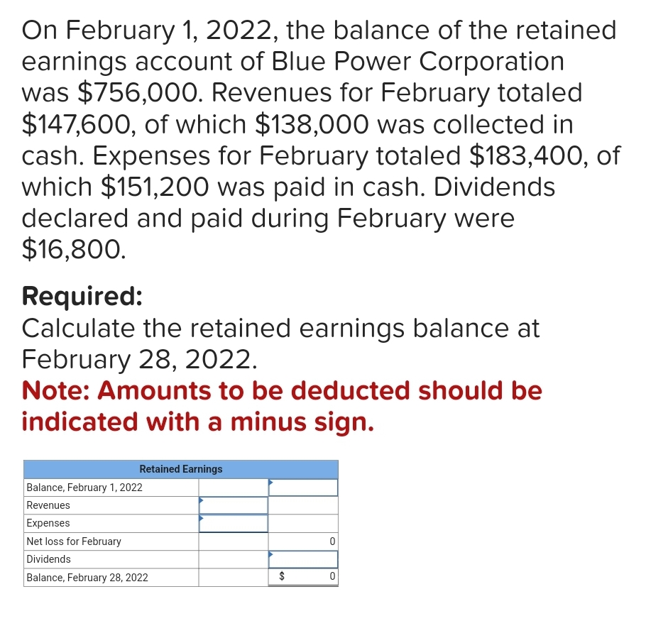 On February 1, 2022, the balance of the retained
earnings account of Blue Power Corporation
was $756,000. Revenues for February totaled
$147,600, of which $138,000 was collected in
cash. Expenses for February totaled $183,400, of
which $151,200 was paid in cash. Dividends
declared and paid during February were
$16,800.
Required:
Calculate the retained earnings balance at
February 28, 2022.
Note: Amounts to be deducted should be
indicated with a minus sign.
Retained Earnings
Balance, February 1, 2022
Revenues
Expenses
Net loss for February
Dividends
Balance, February 28, 2022
$
0
0