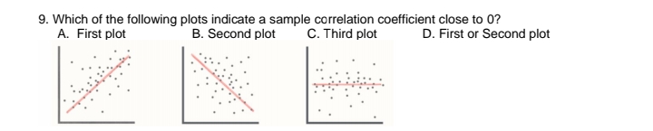 9. Which of the following plots indicate a sample correlation coefficient close to 0?
A. First plot
B. Second plot
C. Third plot
D. First or Second plot
