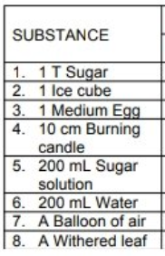 SUBSTANCE
1. 1T Sugar
2. 1 Ice cube
3. 1 Medium Egg
4. 10 cm Burning
candle
5. 200 mL Sugar
solution
6. 200 mL Water
7. A Balloon of air
8. A Withered leaf

