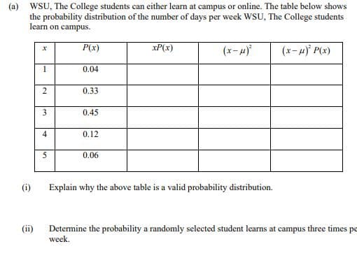 (a) WSU, The College students can either learn at campus or online. The table below shows
the probability distribution of the number of days per week WSU, The College students
learn on campus.
P(x)
xP(x)
(x-4)
(x-4) P(x)
0.04
0.33
0.45
4
0.12
0.06
(i)
Explain why the above table is a valid probability distribution.
(ii)
Determine the probability a randomly selected student learns at campus three times pe
week.
2.
