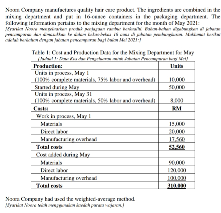 Noora Company manufactures quality hair care product. The ingredients are combined in the
mixing department and put in 16-ounce containers in the packaging department. The
following information pertains to the mixing department for the month of May 2021:
[Syarikat Noora mengeluarkan produk penjagaan rambut berkualiti. Bahan-bahan digabungkan di jabatan
pencampuran dan dimasukkan ke dalam bekas-bekas 16 auns di jabatan pembungkusan. Maklumat berikut
adalah berkaitan dengan jabatan pencampuran bagi bulan Mei 2021:]
Table 1: Cost and Production Data for the Mixing Department for May
[Jadual 1: Data Kos dan Pengeluaran untuk Jabatan Pencampuran bagi Mei]
Production:
Units
Units in process, May 1
(100% complete materials, 75% labor and overhead)
10,000
Started during May
50,000
Units in process, May 31
(100% complete materials, 50% labor and overhead)
8,000
Costs:
RM
Work in process, May 1
Materials
15,000
Direct labor
20,000
Manufacturing overhead
17,560
Total costs
52,560
Cost added during May
Materials
90,000
Direct labor
120,000
Manufacturing overhead
100,000
Total costs
310,000
Noora Company had used the weighted-average method.
[Syarikat Noora telah menggunakan kaedah purata wajaran.]