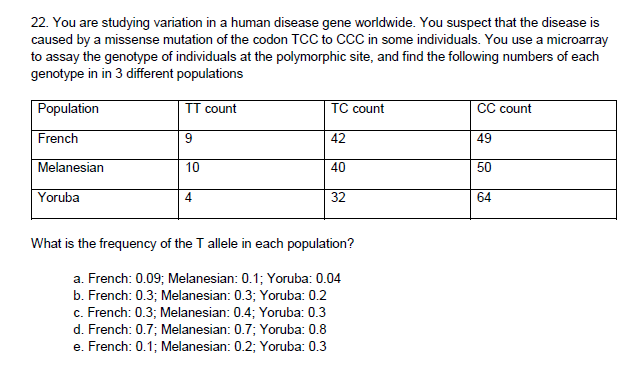 22. You are studying variation in a human disease gene worldwide. You suspect that the disease is
caused by a missense mutation of the codon TCC to CCC in some individuals. You use a microarray
to assay the genotype of individuals at the polymorphic site, and find the following numbers of each
genotype in in 3 different populations
Population
TT count
TC count
CC count
French
42
49
Melanesian
10
40
50
Yoruba
4
32
64
What is the frequency of the T allele in each population?
a. French: 0.09; Melanesian: 0.1; Yoruba: 0.04
b. French: 0.3; Melanesian: 0.3; Yoruba: 0.2
c. French: 0.3; Melanesian: 0.4; Yoruba: 0.3
d. French: 0.7; Melanesian: 0.7; Yoruba: 0.8
e. French: 0.1; Melanesian: 0.2; Yoruba: 0.3

