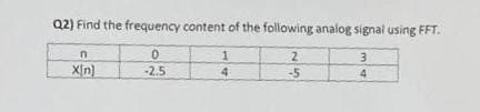 Q2) Find the frequency content of the following analog signal using FFT.
2
3
X[n)
-2.5
4
-5
4
