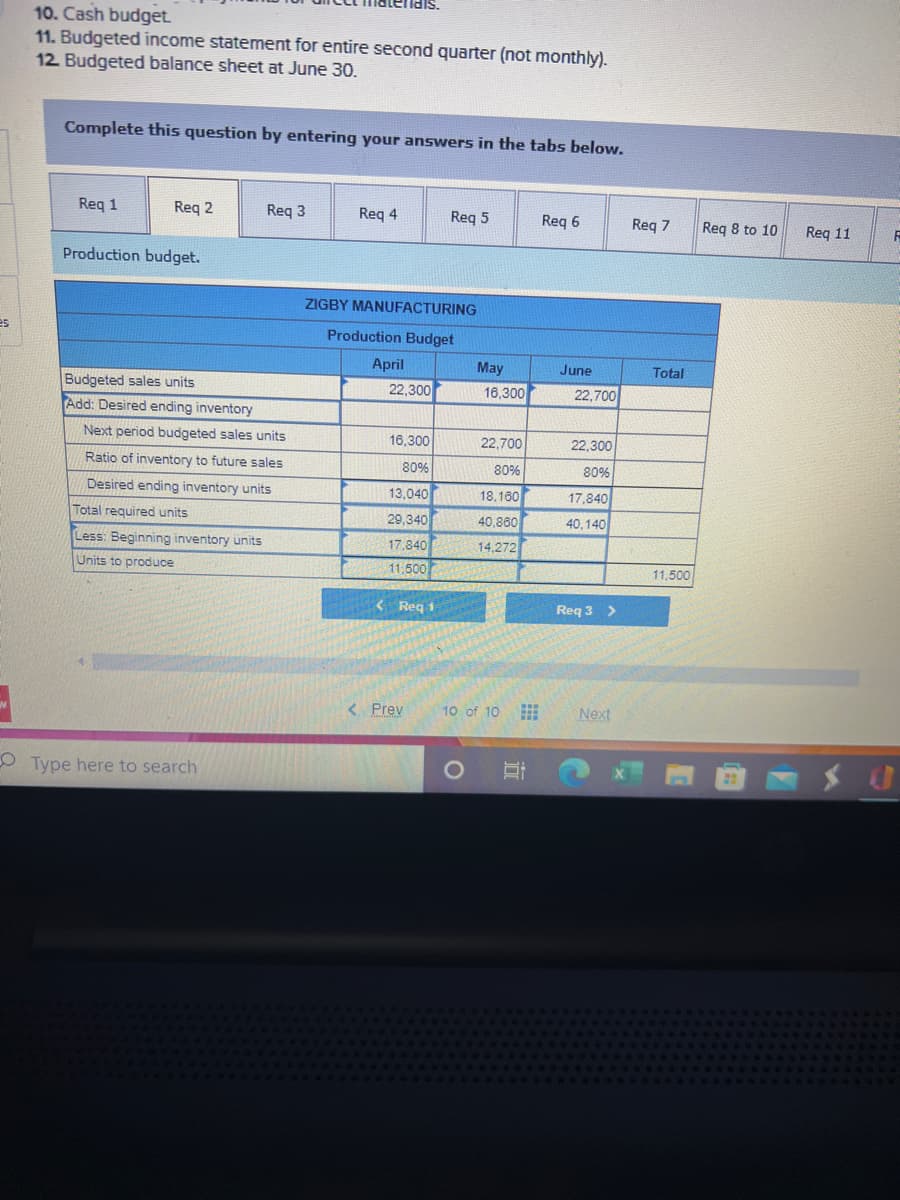 es
10. Cash budget.
11. Budgeted income statement for entire second quarter (not monthly).
12. Budgeted balance sheet at June 30.
Complete this question by entering your answers in the tabs below.
Req 1
Req 2
Req 3
Req 4
Reg 5
Req 6
Req 7
Production budget.
ZIGBY MANUFACTURING
Production Budget
April
Budgeted sales units.
22,300
Add: Desired ending inventory
Next period budgeted sales units
16,300
Ratio of inventory to future sales
80%
Desired ending inventory units
13,040
Total required units
29,340
17,840
Less: Beginning inventory units
Units to produce
11.500
<Req 1
Type here to search
< Prev
May
16,300
22,700
80%
18,160
40,860
14.272
10 of 10
O
June
22,700
22,300
80%
17,840
40,140
Req 3 >
Next
Total
11,500
Req 8 to 10
Req 11
F