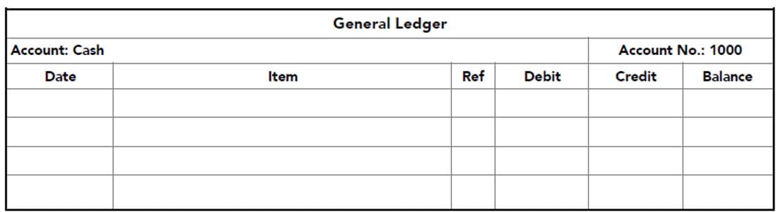 General Ledger
Account: Cash
Account No.: 1000
Date
Item
Ref
Debit
Credit
Balance
