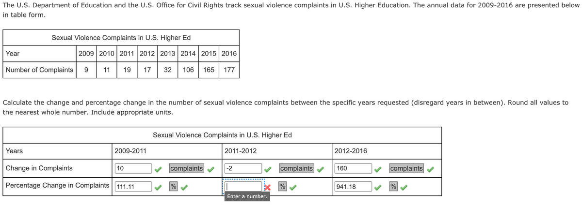 The U.S. Department of Education and the U.S. Office for Civil Rights track sexual violence complaints in U.S. Higher Education. The annual data for 2009-2016 are presented below
in table form.
Sexual Violence Complaints in U.S. Higher Ed
Year
2009 2010 2011 2012 2013 2014 2015 2016
Number of Complaints
11
19
17
32
106
165
177
Calculate the change and percentage change in the number of sexual violence complaints between the specific years requested (disregard years in between). Round all values to
the nearest whole number. Include appropriate units.
Sexual Violence Complaints in U.S. Higher Ed
Years
2009-2011
2011-2012
2012-2016
Change in Complaints
10
complaints
-2
complaints
160
complaints
Percentage Change in Complaints ||111.11
%
%
941.18
Enter a number.
