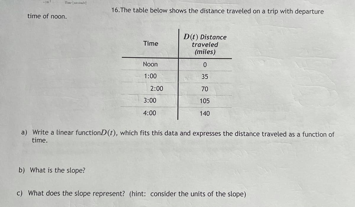 -101
Time [seconds]
16.The table below shows the distance traveled on a trip with departure
time of noon.
D(t) Distance
traveled
Time
(miles)
Noon
1:00
35
2:00
70
3:00
105
4:00
140
a) Write a linear functionD(t), which fits this data and expresses the distance traveled as a function of
time.
b) What is the slope?
c) What does the slope represent? (hint: consider the units of the slope)
