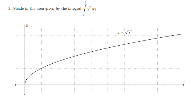 5. Shade in the area given by the integral y² dy.
1
y = √
I