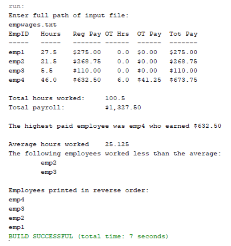 run:
Enter full path of input file:
empwages..txt
Επp ID
Hours
Reg Pay OT Hrs OT Pay Tot Pay
0.0 $0.00
0.0 $0.00
empl
27.5
$275.00
$275.00
emp2
21.5
$268.75
$268.75
emp3
5.5
$110.00
0.0 $0.00
$110.00
emp4
46.0
$632.50
6.0 $41.25 $673.75
Total hours worked:
100.5
Total payroll:
$1,327.50
The highest paid employee was emp4 who earned $632.50
Average hours worked
25.125
The following employees worked less than the average:
emp2
emp3
Employees printed in reverse order:
emp4
emp3
emp2
empl
BUILD SUCCESSFUL (total time: 7 seconds)
