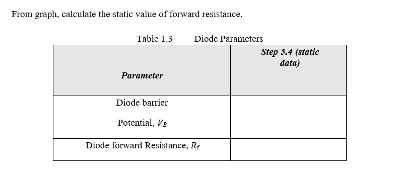 From graph, calculate the static value of forward resistance.
Table 1.3
Diode Parameters
Step 5.4 (static
data)
Parameter
Diode barrier
Potential, V3
Diode forward Resistance, Rf
