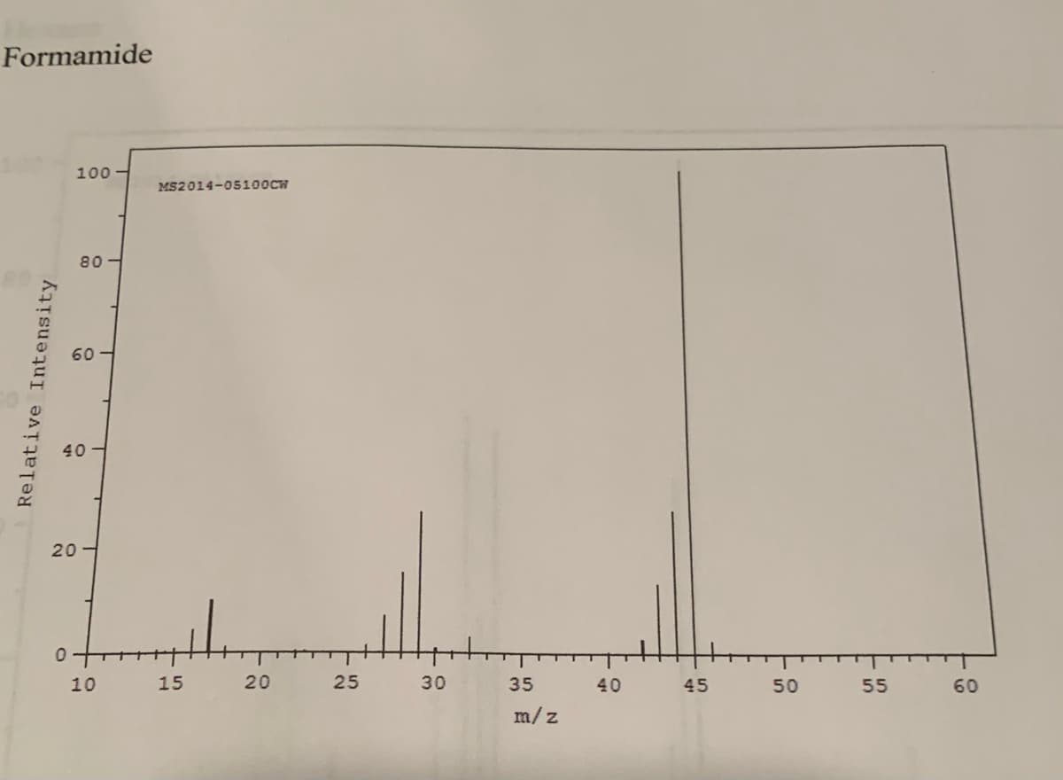 Formamide
100 -
MS2014-05100CH
80 -
60
40
10
15
20
25
30
35
40
45
50
55
60
m/z
Relative Intensity
20
