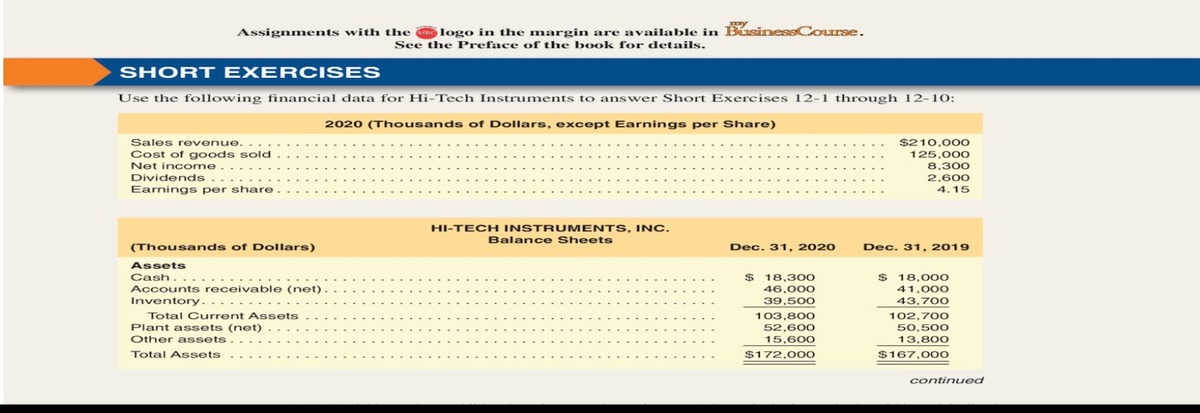 Assignments with the ne logo in the margin are available in BusinessCourse.
See the Preface of the book for details.
SHORT EXERCISES
Use the following financial data for Hi-Tech Instruments to answer Short Exercises 12-1 through 12-10:
2020 (Thousands of Dollars, except Earnings per Share)
Sales revenue.
$210,00o
125,000
Cost of goods sold
Net income .
8,300
2,600
Dividends
Earnings per share.
4.15
HI-TECH INSTRUMENTS, INc.
Balance Sheets
(Thousands of Dollars)
Dec. 31, 2020
Dec. 31, 2019
Assets
Cash
$
,300
$ 18,000
Accounts receivable (net)
Inventory.
46,000
41,000
39,500
43,700
Total Current Assets
103,800
52,600
102,700
Plant assets (net)
50,500
Other assets
15,600
13,800
Total Assets
$172,00O
$167,000
continued
