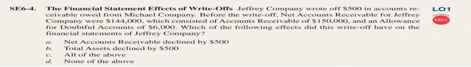 SE6-4.
The Financial Statement Effects of Write-Offs Jeffrey Company wrote off $500 in accounts re-
ceivable owed from Michael Company. Before the write-off, Net Accounts Receivable for Jeffrey
Company were $144,000, which consisted of Accounts Receivable of $150,000, and an Allowance
for Doubtful Accounts of $6,000. Which of the following effects did this write-off have on the
financial statements of Jeffrey Company?
LO1
MBC
Net Accounts Receivable declined by $500
Total Assets declined by $50O
a.
b.
C.
All of the above
d.
None of the above

