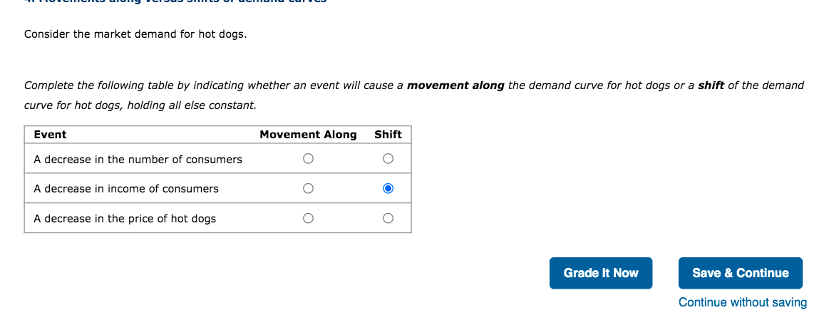 Consider the market demand for hot dogs.
Complete the following table by indicating whether an event will cause a movement along the demand curve for hot dogs or a shift of the demand
curve for hot dogs, holding all else constant.
Event
A decrease in the number of consumers
A decrease in income of consumers
A decrease in the price of hot dogs
Movement Along
Shift
O
O
Grade It Now
Save & Continue
Continue without saving
