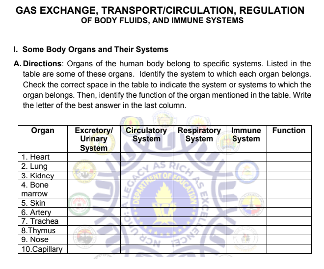 GAS EXCHANGE, TRANSPORT/CIRCULATION, REGULATION
OF BODY FLUIDS, AND IMMUNE SYSTEMS
1. Some Body Organs and Their Systems
A. Directions: Organs of the human body belong to specific systems. Listed in the
table are some of these organs. Identify the system to which each organ belongs.
Check the correct space in the table to indicate the system or systems to which the
organ belongs. Then, identify the function of the organ mentioned in the table. Write
the letter of the best answer in the last column.
Organ
Excretory/
Urinary
System
Circulatory
System
Respiratory Immune
System
Function
System
1. Heart
2. Lung
3. Kidney
4. Bone
AS
D
marrow
PARIN OF
5. Skin
6. Artery
7. Trachea
8.Thymus
9. Nose
10.Capillary
=
J
dar
CATIO
SE