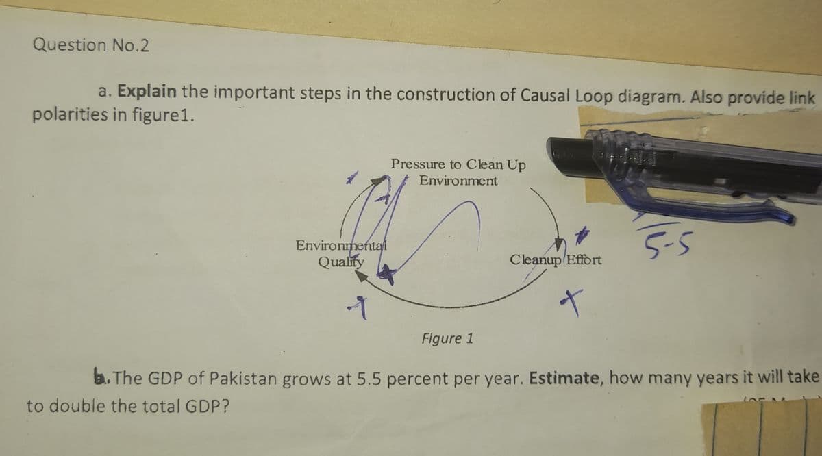 Question No.2
a. Explain the important steps in the construction of Causal Loop diagram. Also provide link
polarities in figure1.
Environmental
Quality
A
Pressure to Clean Up
Environment
Cleanup Effort
十
5-5
Figure 1
The GDP of Pakistan grows at 5.5 percent per year. Estimate, how many years it will take
to double the total GDP?