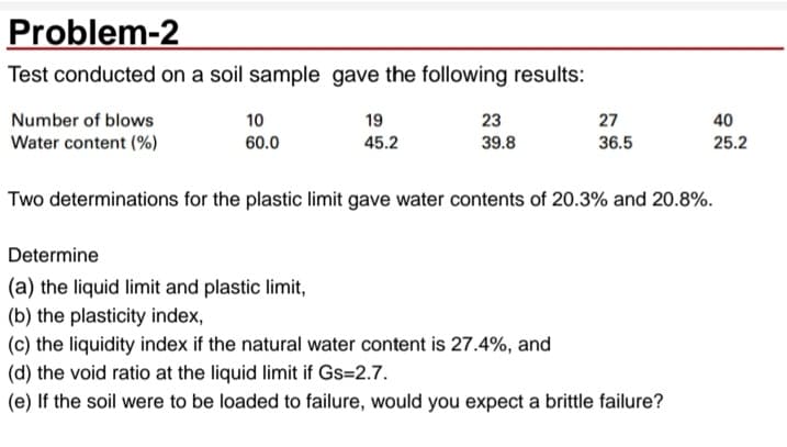 Problem-2
Test conducted on a soil sample gave the following results:
Number of blows
10
19
23
27
40
Water content (%)
60.0
45.2
39.8
36.5
25.2
Two determinations for the plastic limit gave water contents of 20.3% and 20.8%.
Determine
(a) the liquid limit and plastic limit,
(b) the plasticity index,
(c) the liquidity index if the natural water content is 27.4%, and
(d) the void ratio at the liquid limit if Gs=2.7.
(e) If the soil were to be loaded to failure, would you expect a brittle failure?

