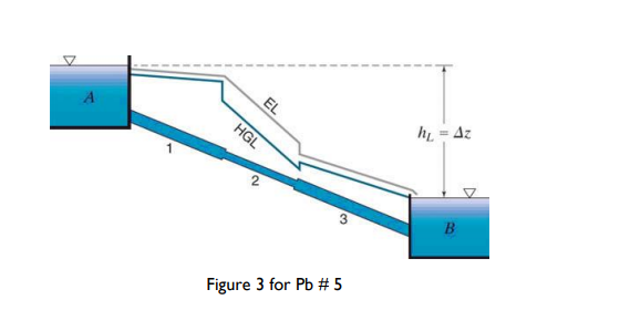 h = Az
EL
HGL
B
Figure 3 for Pb # 5
3,
