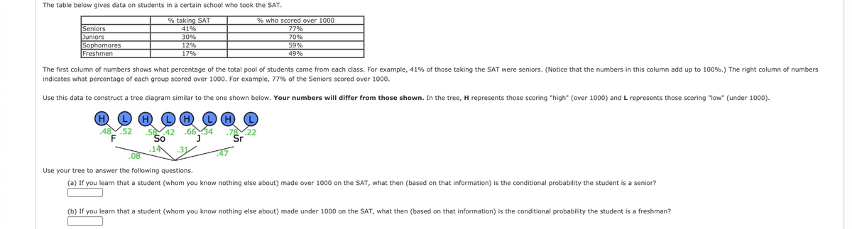 The table below gives data on students in a certain school who took the SAT.
% taking SAT
% who scored over 1000
Seniors
Juniors
Sophomores
Freshmen
41%
77%
30%
70%
12%
59%
17%
49%
The first column of numbers shows what percentage of the total pool of students came from each class. For example, 41% of those taking the SAT were seniors. (Notice that the numbers in this column add up to 100%.) The right column of numbers
indicates what percentage of each group scored over 1000. For example, 77% of the Seniors scored over 1000.
Use this data to construct a tree diagram similar to the one shown below. Your numbers will differ from those shown. In the tree, H represents those scoring "high" (over 1000) and L represents those scoring "low" (under 1000).
52
.58 42
So
.6634
.78.22
Sr
48
.14
.08
Use your tree to answer the following questions.
(a) If you learn that a student (whom you know nothing else about) made over 1000 on the SAT, what then (based on that information) is the conditional probability the student is a senior?
(b) If you learn that a student (whom you know nothing else about) made under 1000 on the SAT, what then (based on that information) is the conditional probability the student is a freshman?
