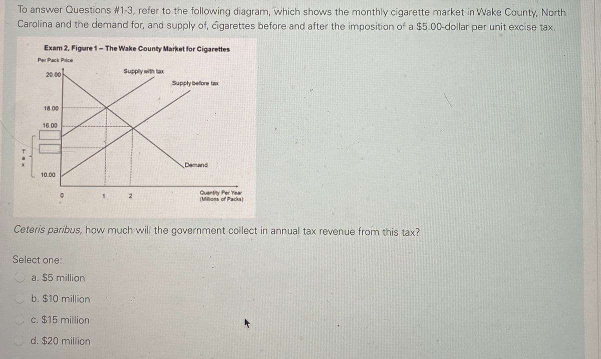 To answer Questions #1-3, refer to the following diagram, which shows the monthly cigarette market in Wake County, North
Carolina and the demand for, and supply of, cigarettes before and after the imposition of a $5.00-dollar per unit excise tax.
Exam 2, Figure1-The Wake County Market for Cigarettes
Per Pack Price
Supply with tax
20.00
Supply before tax
18.00
16.00
Demand
10.00
Quantity Per Year
(Milions of Packs)
Ceteris paribus, how much will the government collect in annual tax revenue from this tax?
Select one:
a. $5 million
b. $10 million
C. $15 million
d. $20 million
