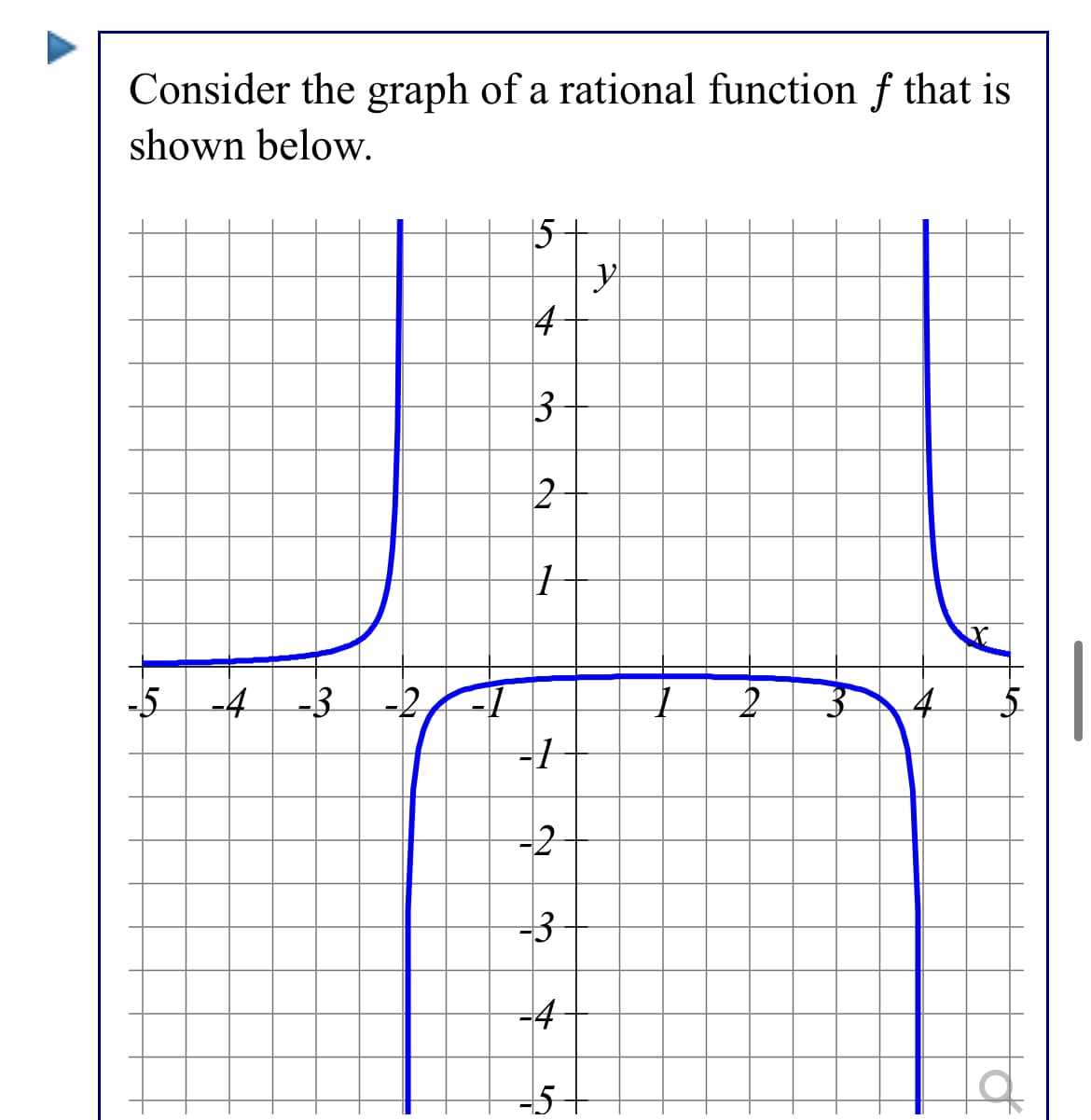 Consider the graph of a rational function f that is
shown below.
15
3
-5
-4-3
-2
to
-2
-3
-4
-5-
