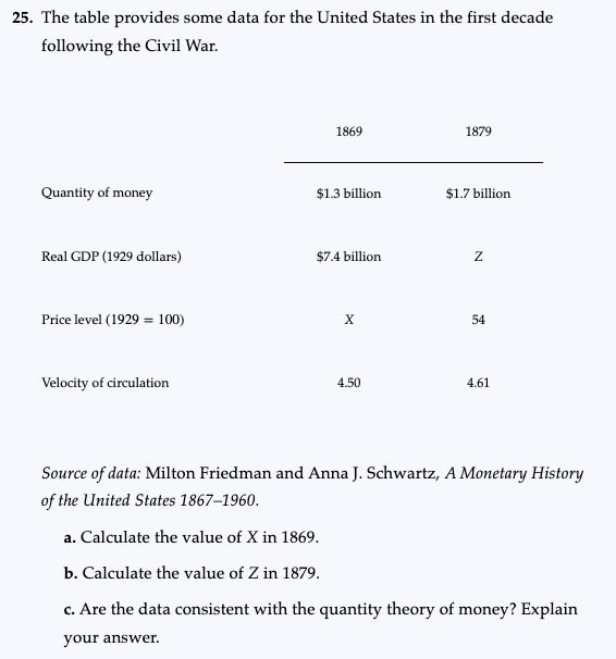 25. The table provides some data for the United States in the first decade
following the Civil War.
Quantity of money
Real GDP (1929 dollars)
Price level (1929 = 100)
Velocity of circulation
1869
$1.3 billion
$7.4 billion
X
4.50
1879
$1.7 billion
Z
54
4.61
Source of data: Milton Friedman and Anna J. Schwartz, A Monetary History
of the United States 1867-1960.
a. Calculate the value of X in 1869.
b. Calculate the value of Z in 1879.
c. Are the data consistent with the quantity theory of money? Explain
your answer.