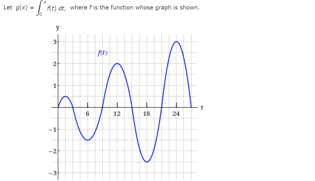 Let g(x) =
f(t) dt, where f is the function whose graph is shown.
y
3
fit)
1
12
18
24
-1f
-2
-3
