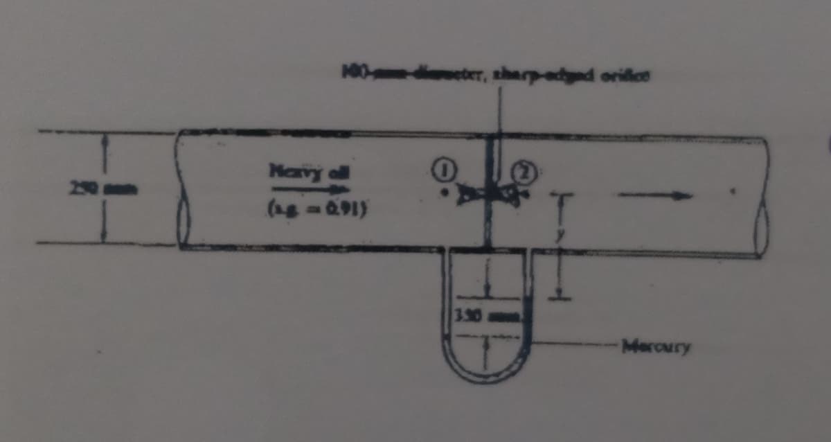 eter, aharp-eched orifice
Mavy oll
20
-091)
Mercury
