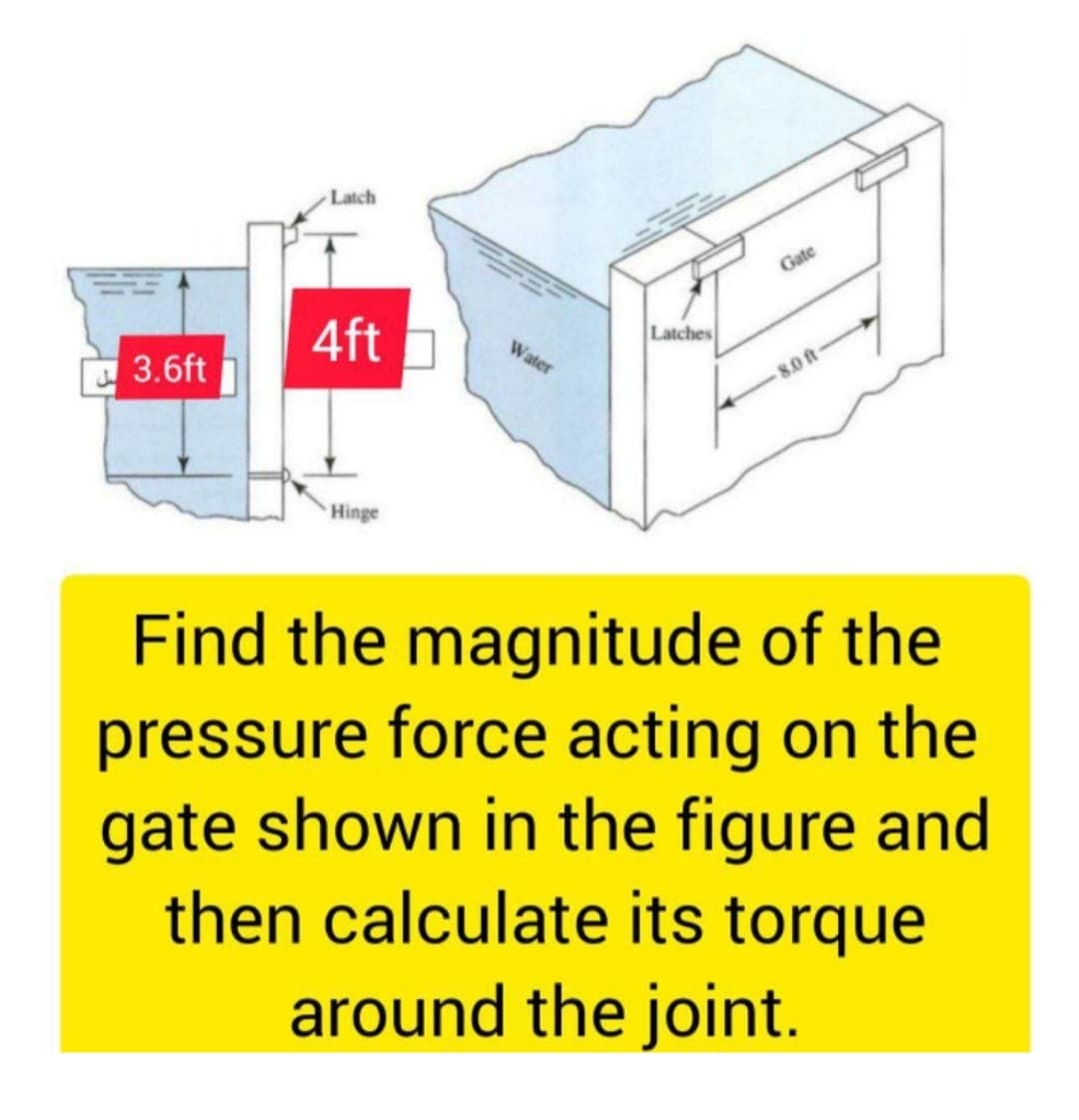 Latch
Gate
4ft
Latches
Water
3.6ft
8.0ft-
Hinge
Find the magnitude of the
pressure force acting on the
gate shown in the figure and
then calculate its torque
around the joint.
