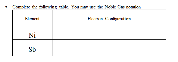 Complete the following table. You may use the Noble Gas notation
Element
Electron Configuration
Ni
Sb
