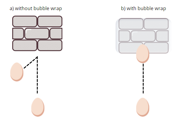 a) without bubble wrap
b) with bubble wrap
