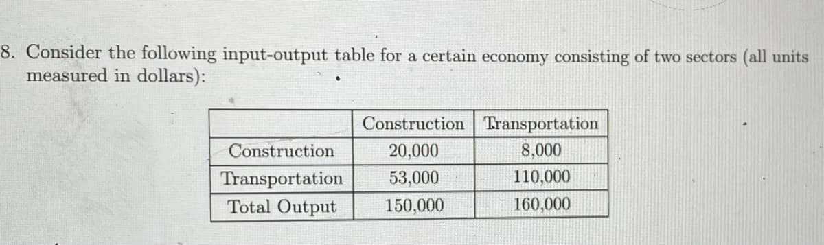 8. Consider the following input-output table for a certain economy consisting of two sectors (all units
measured in dollars):
Construction Transportation
Construction
20,000
8,000
Transportation
53,000
110,000
Total Output
150,000
160,000
