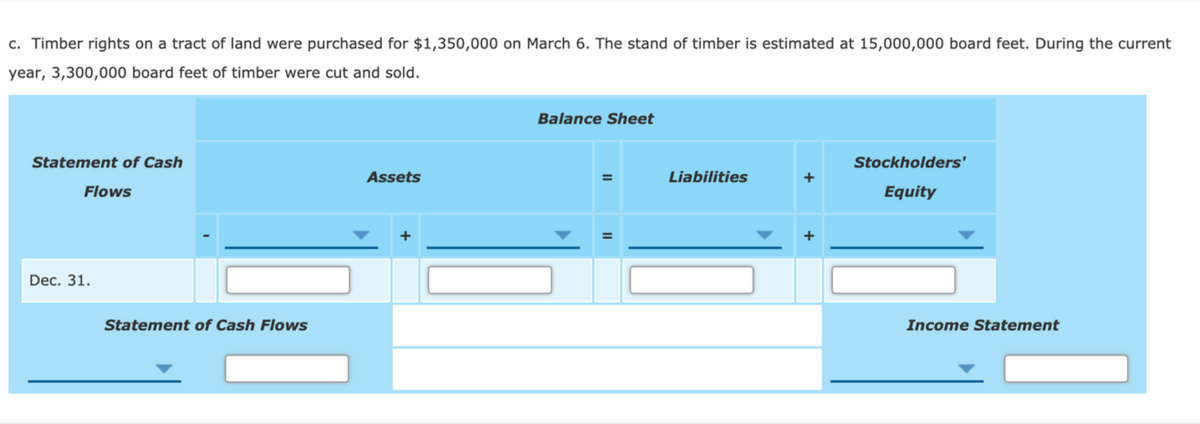 c. Timber rights on a tract of land were purchased for $1,350,000 on March 6. The stand of timber is estimated at 15,000,000 board feet. During the current
year, 3,300,000 board feet of timber were cut and sold.
Balance Sheet
Statement of Cash
Stockholders'
Assets
Liabilities
+
Flows
Equity
+
Dec. 31.
Statement of Cash Flows
Income Statement
II
