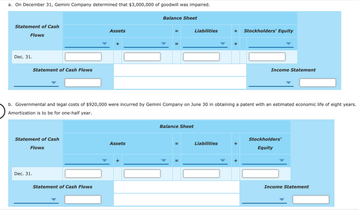 a. On December 31, Gemini Company determined that $3,000,000 of goodwill was impaired.
Balance Sheet
Statement of Cash
Assets
Liabilities
+
Stockholders' Equity
%3D
Flows
Dec. 31.
Statement of Cash Flows
Income Statement
b. Governmental and legal costs of $920,000 were incurred by Gemini Company on June 30 in obtaining a patent with an estimated economic life of eight years.
Amortization is to be for one-half year.
Balance Sheet
Statement of Cash
Stockholders'
Assets
Liabilities
Flows
Equity
Dec. 31.
Statement of Cash Flows
Income Statement
II
