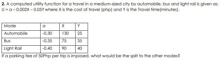 2. A computed utility function for a travel in a medium-sized city by automobile, bus and light rail is given as:
U = a- 0.002X – 0.05Y where X is the cost of travel (php) and Y is the Travel time(minutes).
Mode
X
Y
Automobile
-0.30
130
25
Bus
-0.35
75
35
Light Rail
-0.40
90
40
If a parking fee of 50Php per trip is imposed, what would be the split to the other modes?
