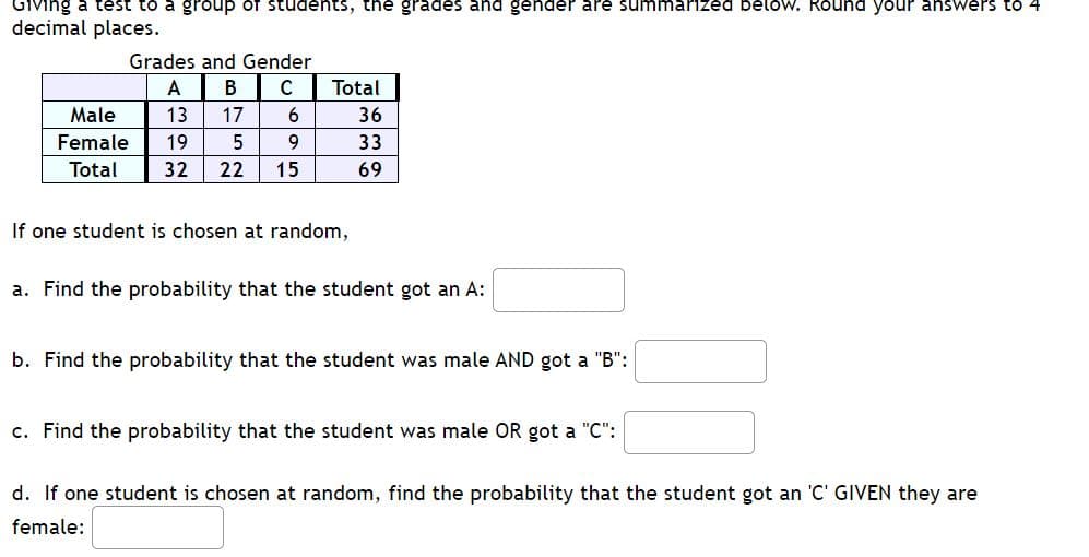 Giving a test to a group of students, the grades and gender are summarized below. Round your answers to 4
decimal places.
Grades and Gender
A
C
Total
Male
13
17
6
36
Female
19
9.
33
Total
32
22
15
69
If one student is chosen at random,
a. Find the probability that the student got an A:
b. Find the probability that the student was male AND got a "B":
c. Find the probability that the student was male OR got a "C":
d. If one student is chosen at random, find the probability that the student got an 'C' GIVEN they are
female:
