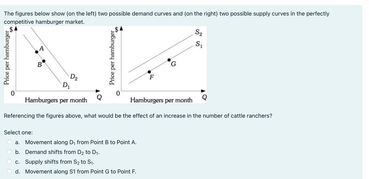 The figures below show (on the left) two possible demand curves and (on the right) two possible supply curves in the perfectly
competitive hamburger market.
Price per hamburger
A
0
B
D₂
Price per hamburger
0
F
G
D₁
Hamburgers per month
Referencing the figures above, what would be the effect of an increase in the number of cattle ranchers?
Select one:
a. Movement along D₁ from Point B to Point A.
b. Demand shifts from D₂ to D₁.
c. Supply shifts from S₂ to S₁.
d. Movement along S1 from Point G to Point F.
Hamburgers per month
S₂
S₁