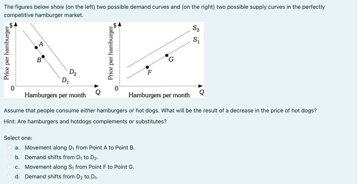 The figures below show (on the left) two possible demand curves and (on the right) two possible supply curves in the perfectly
competitive hamburger market.
Price per hamburger
0
A
B
D₂
D₁
Hamburgers per month
Price per hamburger
0
Select one:
a. Movement along D₁ from Point A to Point B.
b. Demand shifts from D₁ to D₂.
F
c. Movement along S₁ from Point F to Point G.
d. Demand shifts from D₂ to D₁.
G
Hamburgers per month
Assume that people consume either hamburgers or hot dogs. What will be the result of a decrease in the price of hot dogs?
Hint: Are hamburgers and hotdogs complements or substitutes?
S₂
S₁