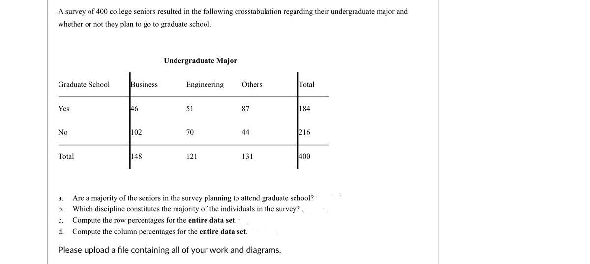 A survey of 400 college seniors resulted in the following crosstabulation regarding their undergraduate major and
whether or not they plan to go to graduate school.
Undergraduate Major
Graduate School
Business
Engineering
Others
Total
Yes
46
51
87
184
No
102
70
44
216
Total
148
121
131
400
а.
Are a majority of the seniors in the survey planning to attend graduate school?
b.
Which discipline constitutes the majority of the individuals in the survey?
Compute the row percentages for the entire data set. ·
с.
d. Compute the column percentages for the entire data set.
Please upload a file containing all of your work and diagrams.
