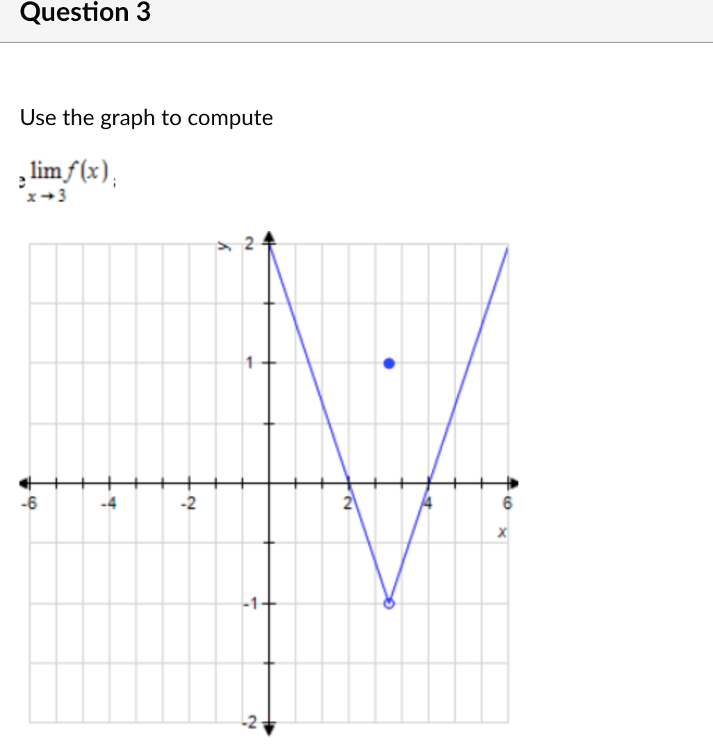 Question 3
Use the graph to compute
lim f(x),
-6
-4
-2
6.
-1+
2.
2.
