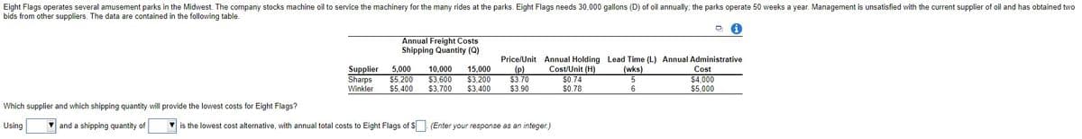 Eight Flags operates several amusement parks in the Midwest. The company stocks machine oil to service the machinery for the many rides at the parks. Eight Flags needs 30,000 gallons (D) of oil annually; the parks operate 50 weeks a year. Management is unsatisfied with the current supplier of oil and has obtained two
bids from other suppliers. The data are contained in the following table.
D
i
Annual Freight Costs
Shipping Quantity (Q)
(wks)
Cost
Supplier
Sharps
Winkler
5,000
$5,200
$5,400
Price/Unit Annual Holding Lead Time (L) Annual Administrative
10,000 15,000 (P) Cost/Unit (H)
$3,600 $3,200 $3.70
$3.700
$3,400
$0.74
5
$4,000
$5,000
$3.90
$0.78
6
Which supplier and which shipping quantity will provide the lowest costs for Eight Flags?
Using
and a shipping quantity of
is the lowest cost alternative, with annual total costs to Eight Flags of $. (Enter your response as an integer.)