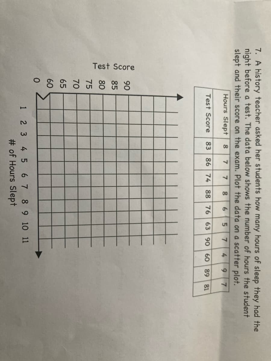 Test Score
7. A history teacher asked her students how many hours of sleep they had the
night before a test. The data below shows the number of hours the student
slept and their score on the exam. Plot the data on a scatter plot.
Hours Slept
5 7 4 9
Test Score
83 86 74 88 76 63 90
60
89
81
90
85
80
75
70
65
60
1 2 3 4 5 6 7 8 9 10 11
# of Hours Slept

