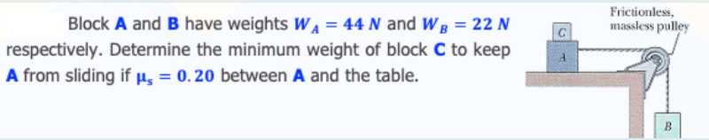 Frictionless,
Block A and B have weights WA = 44 N and WR = 22 N
respectively. Determine the minimum weight of block C to keep
massless pulley
A from sliding if µ̟ = 0. 20 between A and the table.
