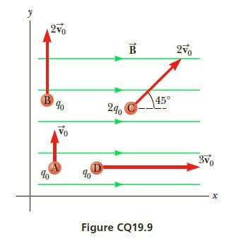 2v0
45°
240
Figure CQ19.9
