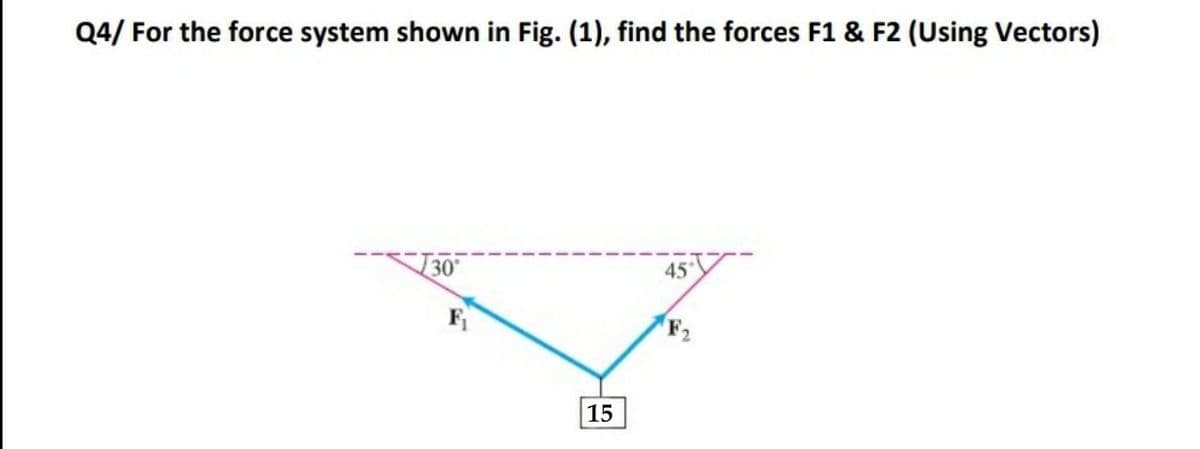 Q4/ For the force system shown in Fig. (1), find the forces F1 & F2 (Using Vectors)
30
45
F
15
