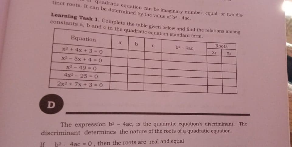tinct roots. It can be determined by the value of b2 -4ac.
uadratic equation can be imaginary number, equal or two dis-
Learning Task 1. Complete the table given below and find the relations among
constants a, b and c in the quadratic equation standard form.
Equation
Roots
a
b2 - 4ac
X1
X2
x2 + 4x + 3 = 0
x2 -5x + 4 0
x2-49=0
4x2 - 25 = 0
2x2 + 7x + 3 = 0
%3D
D
The expression b2 - 4ac, is the quadratic equation's discriminant. The
discriminant determines the nature of the roots of a quadratic equation.
If
b2 - 4ac =0, then the roots are real and equal
