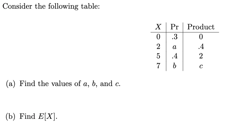 Consider the following table:
X
Pr Product
.3
2
а
.4
.4
2
7
(a) Find the values of a, b, and c.
(b) Find E[X].

